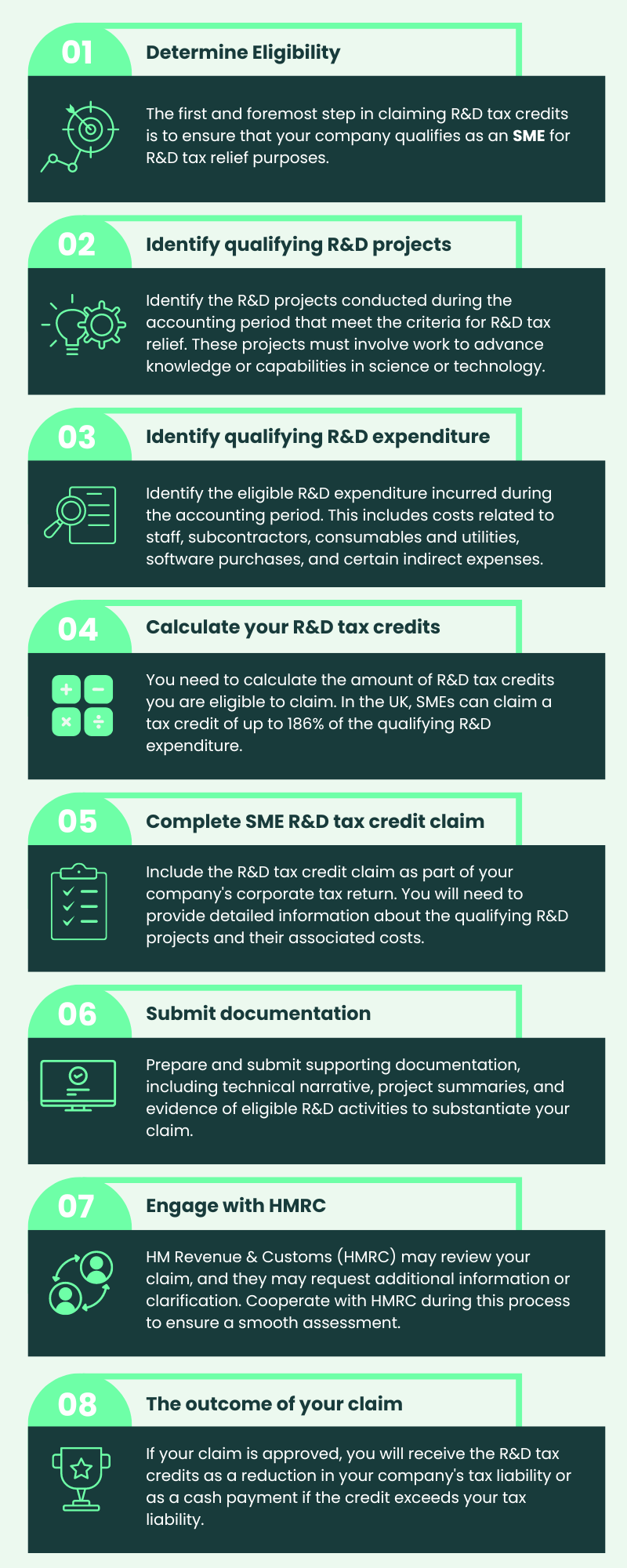 A process to claim R&D tax credits for SMEs