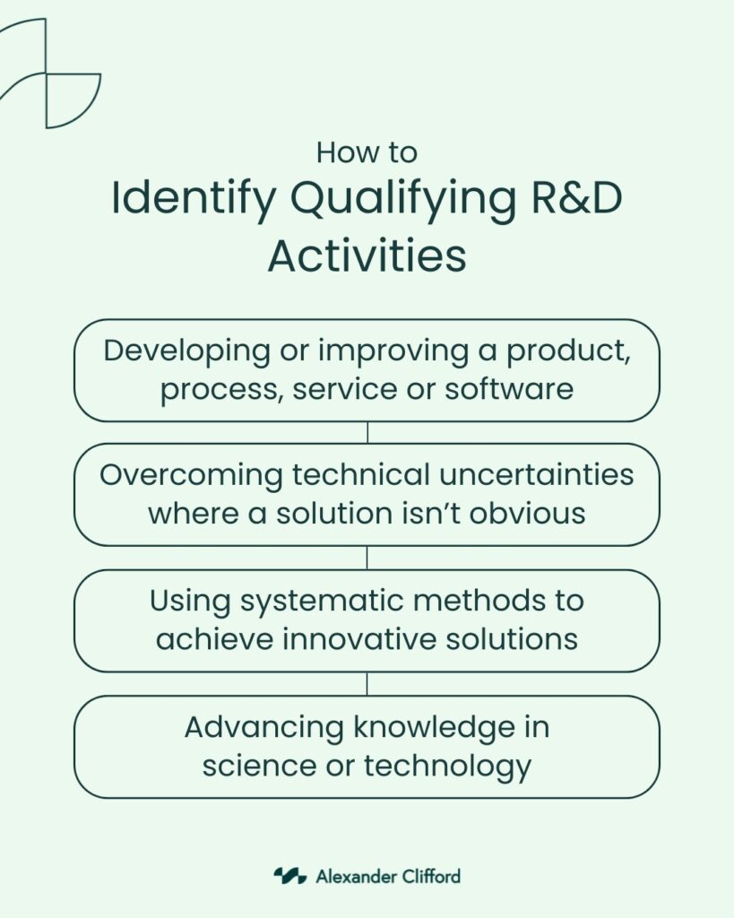 an image of identify qualifying r&d activities