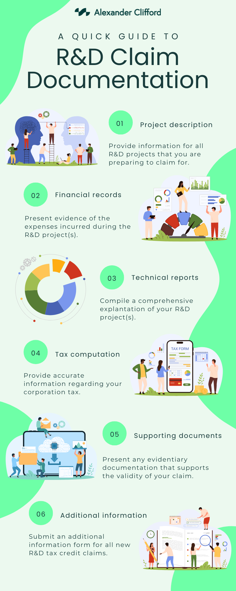 Infographic A Revised Guide to R&D Tax Credit Documents