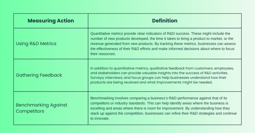 Measuring the Success of Research and Development