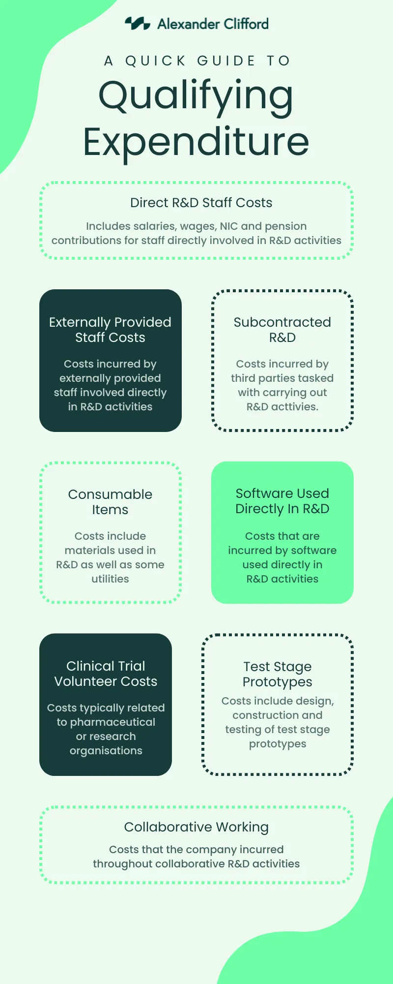 an infographic quick guide to Qualifying Expenditure