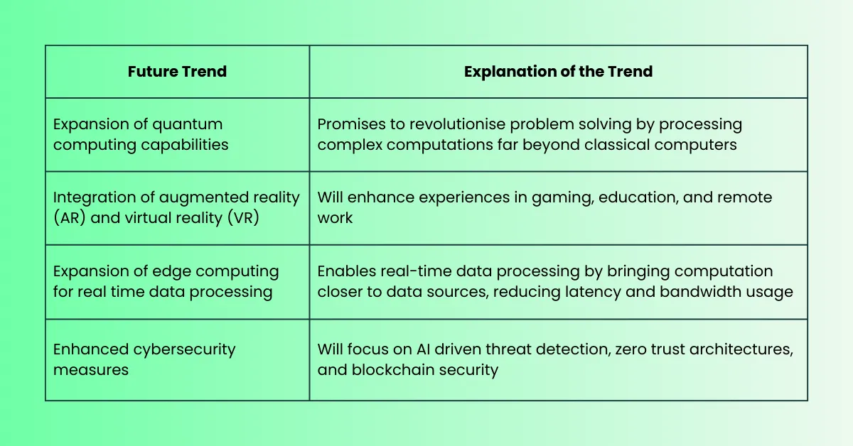 An image of table explaining future trend and explanation of the trend from the blogpost of the A 21st Century Union R&D Tax Credits and the Digital Age