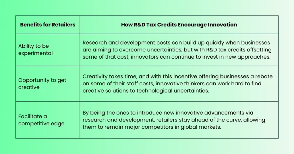 an image of a table explaining benefits for retailers how r and d tax credits encourage innovation