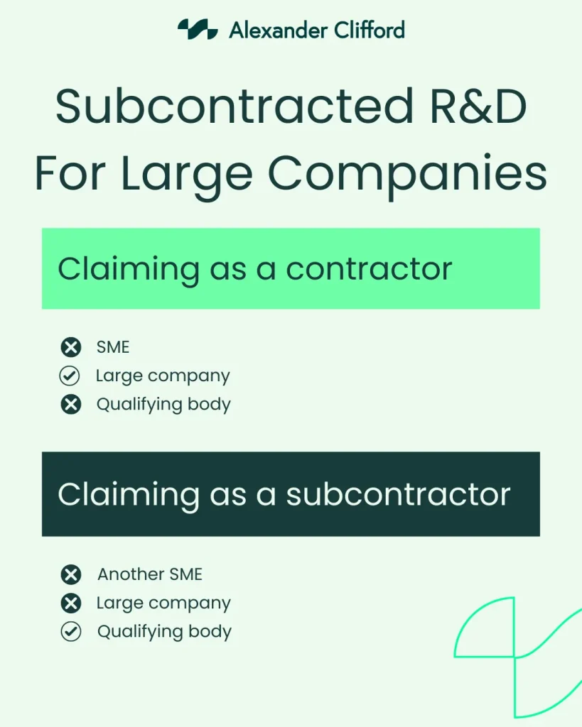 an image of subcontracted r&d for large companies