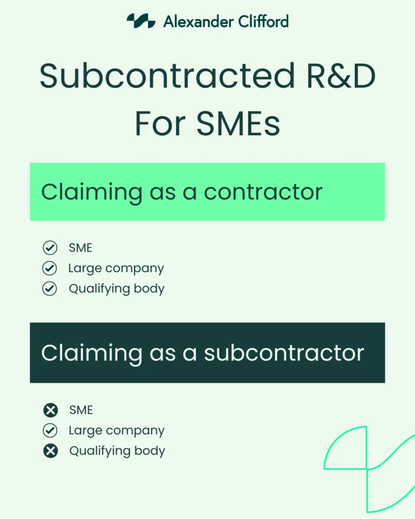 an image of subcontracted r&d for smes