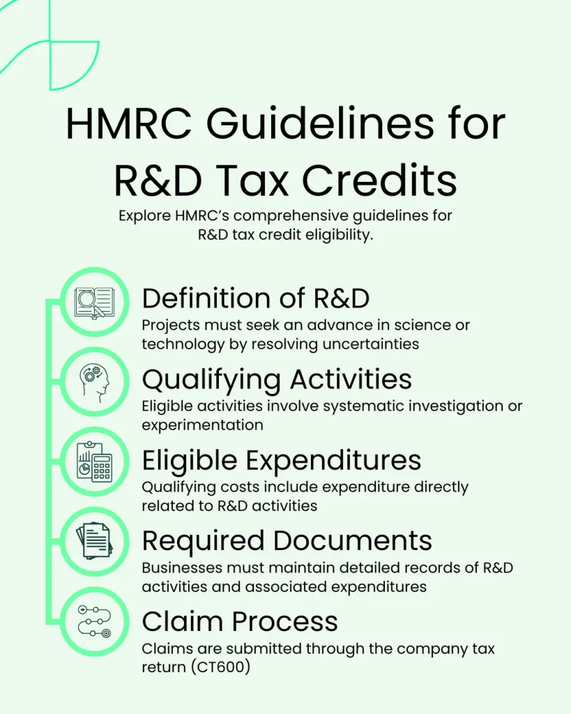 An image describing HMRC Guidelines for R&D Tax Credits