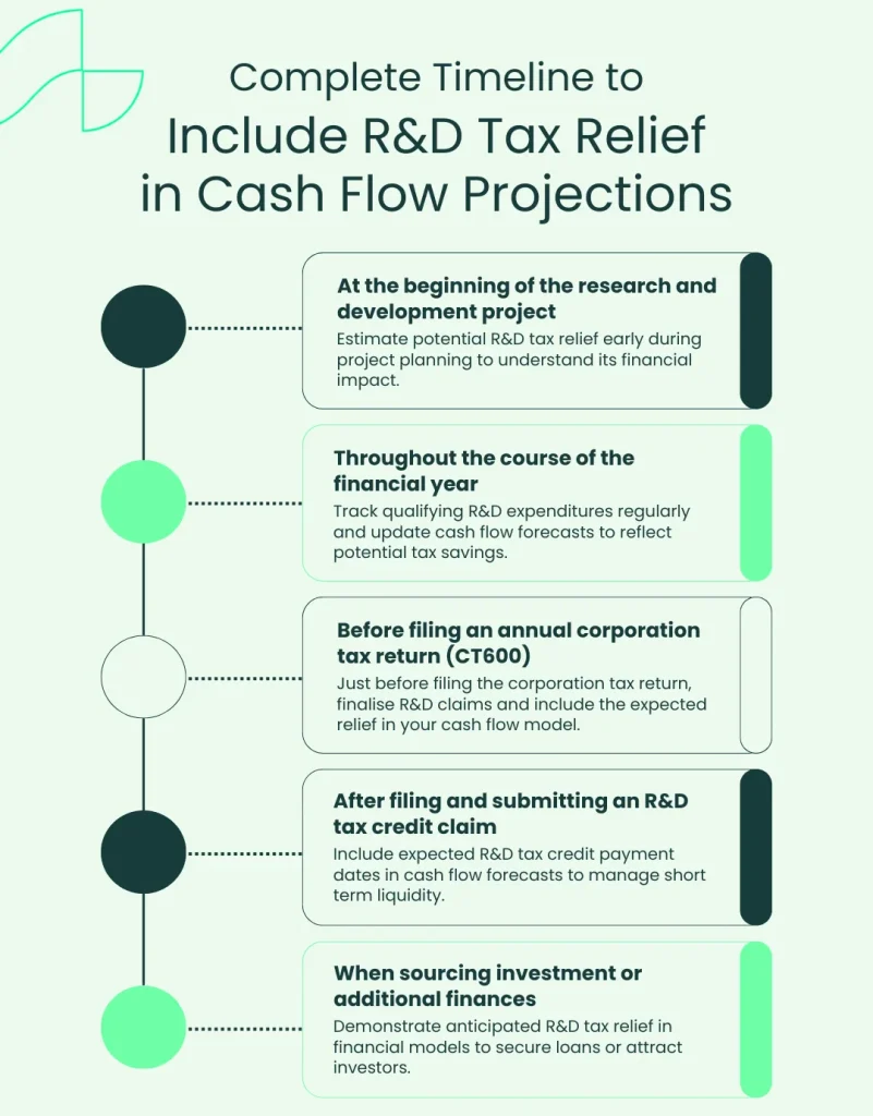 Cash Flow Planning