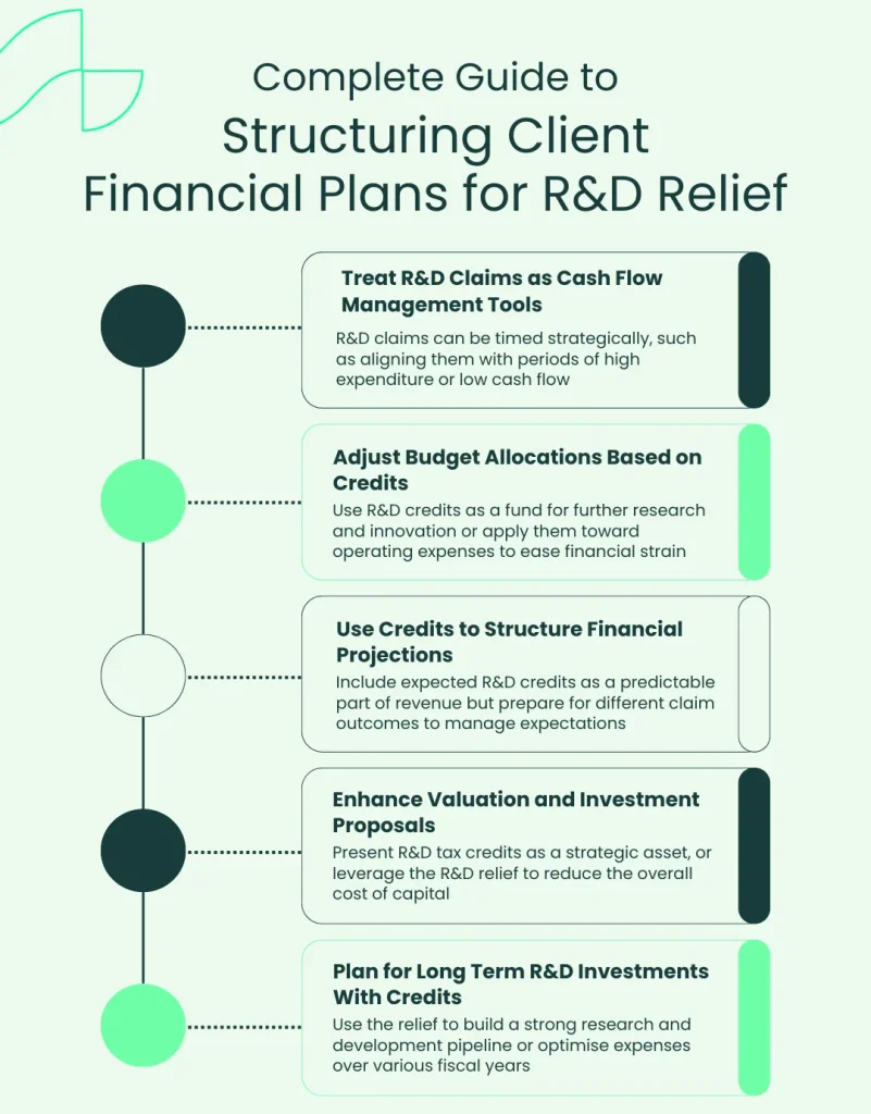 Planning Client Finances With R&D Tax Credit Relief