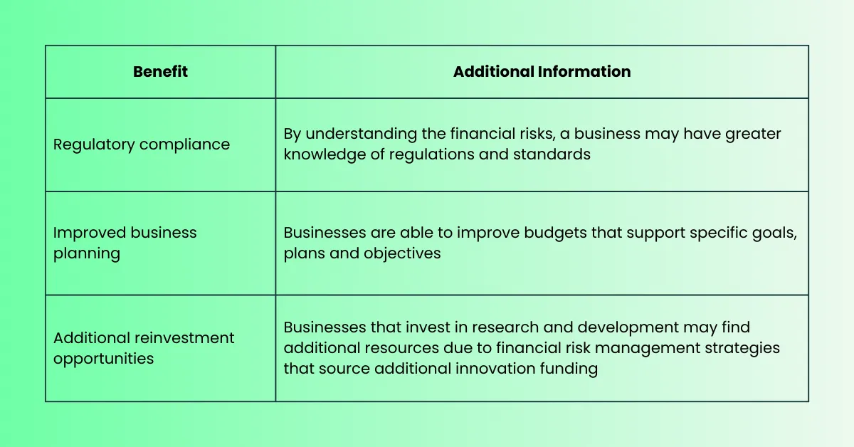 financial risk management