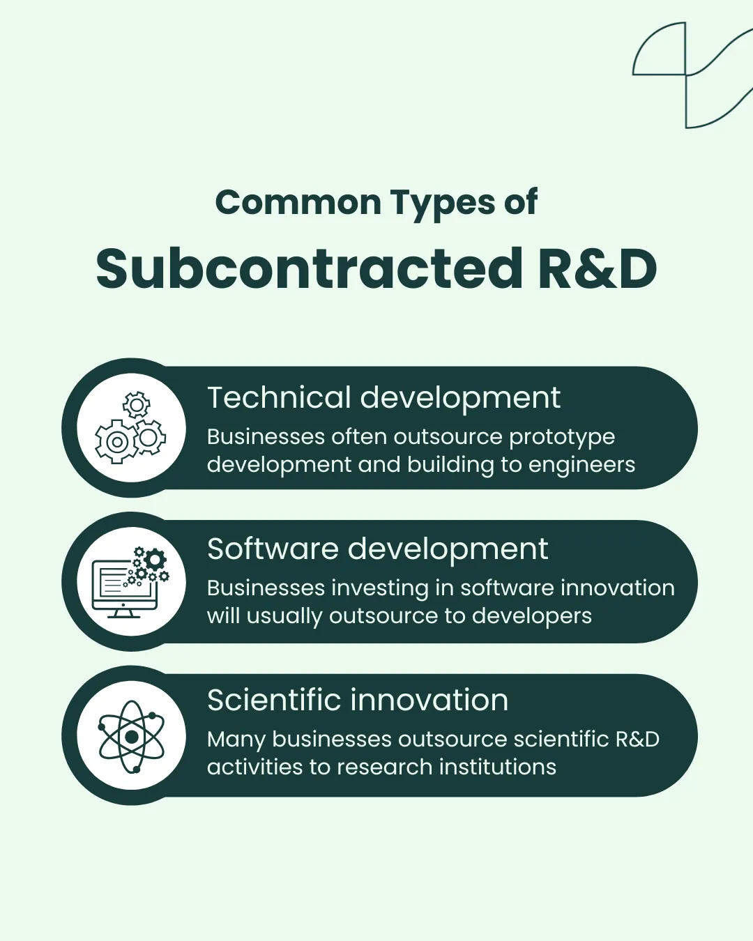 common types of subcontracted r&d