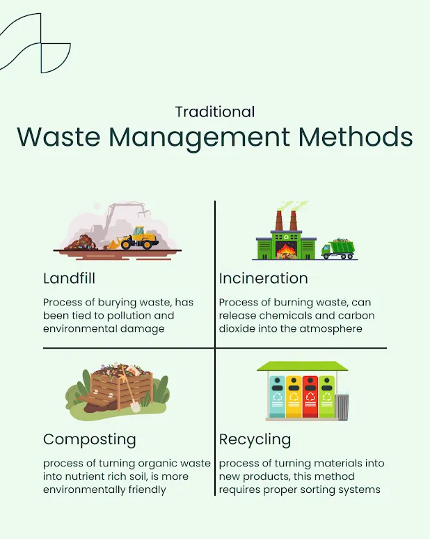 traditional waste management methods