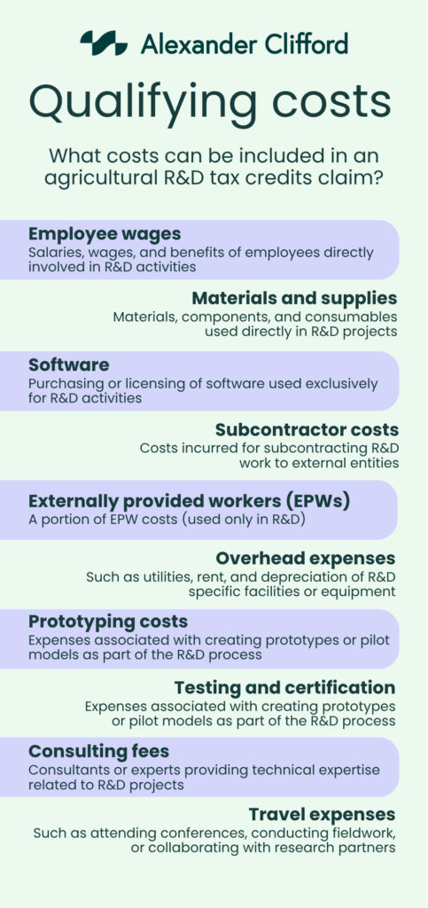 Qualifying costs in agriculture
