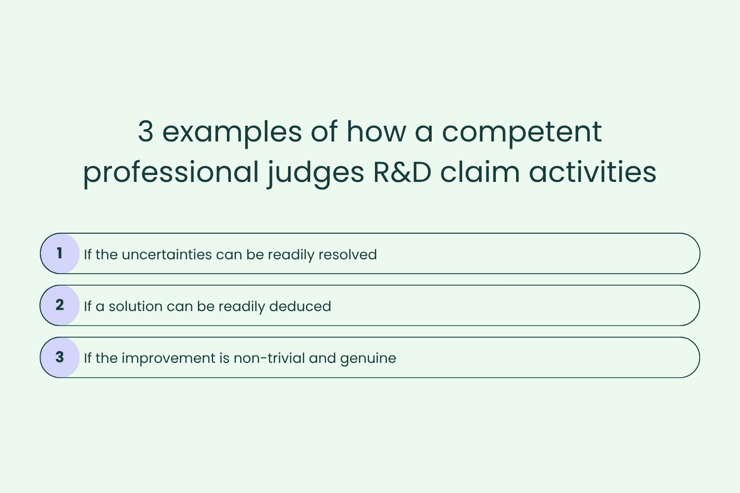 3 examples of how a competent professional judges R and D claim activities