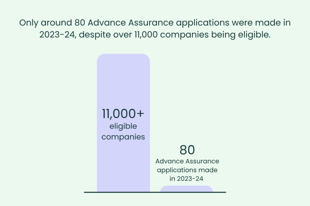 Bar chart of AAP stats 2023-2024