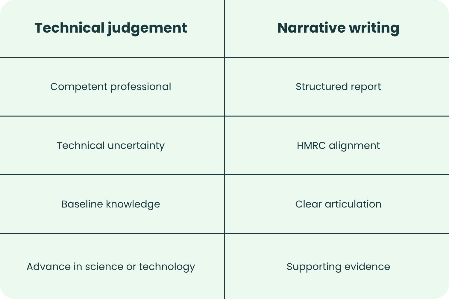 Competent Professional Challenges