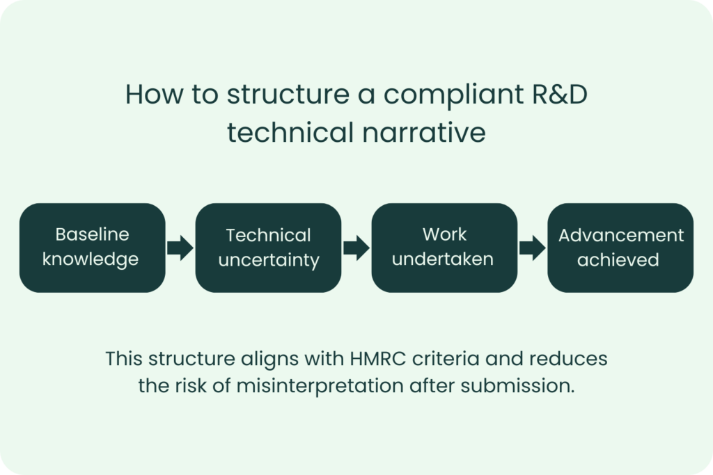 How to structure a compliant R&D technical narrative flow chart diagram