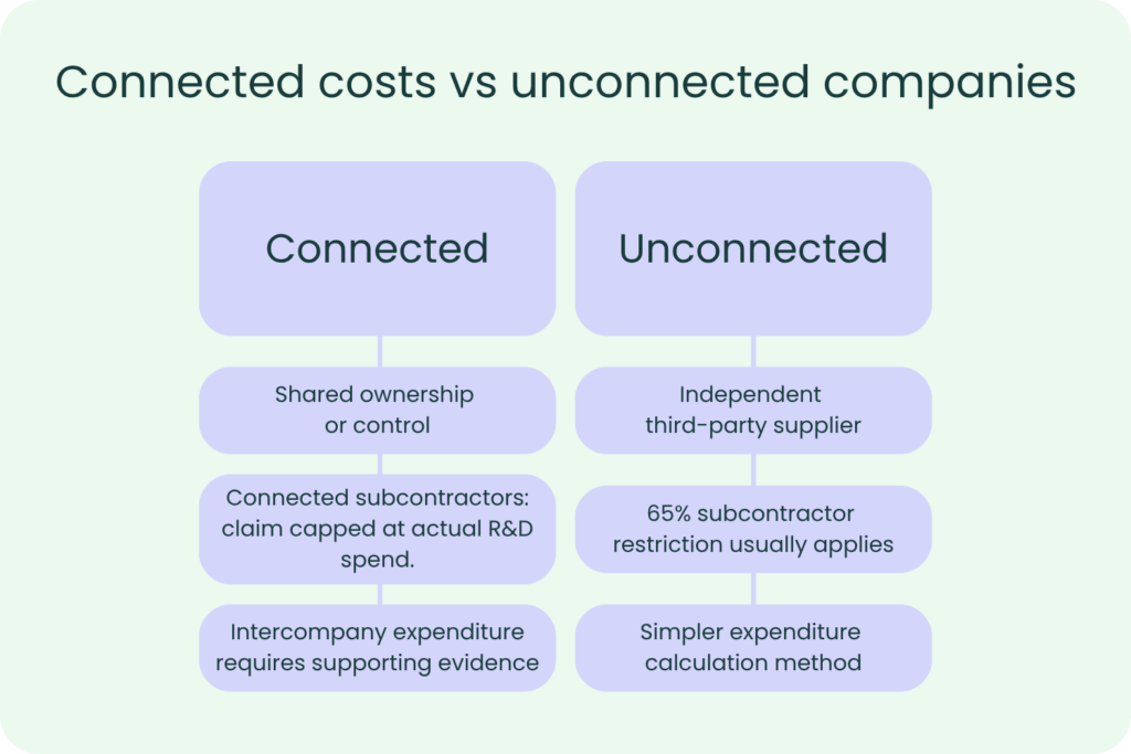 connected versus unconnected companies