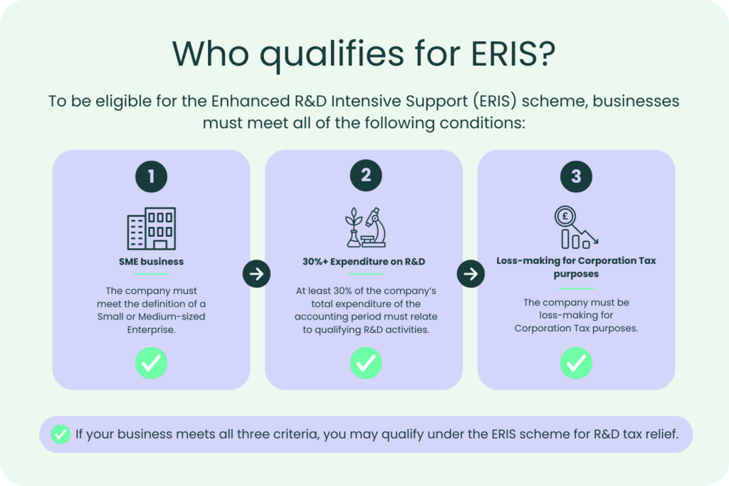 Who qualifies for ERIS