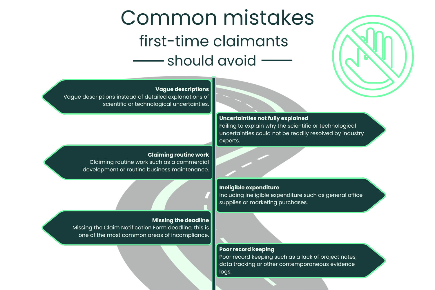 Infographic showing six common mistakes first-time R&D tax relief claimants should avoid, including vague technical descriptions, poorly explained uncertainties, claiming routine work or ineligible costs, missing the Claim Notification Form deadline, and poor record keeping.