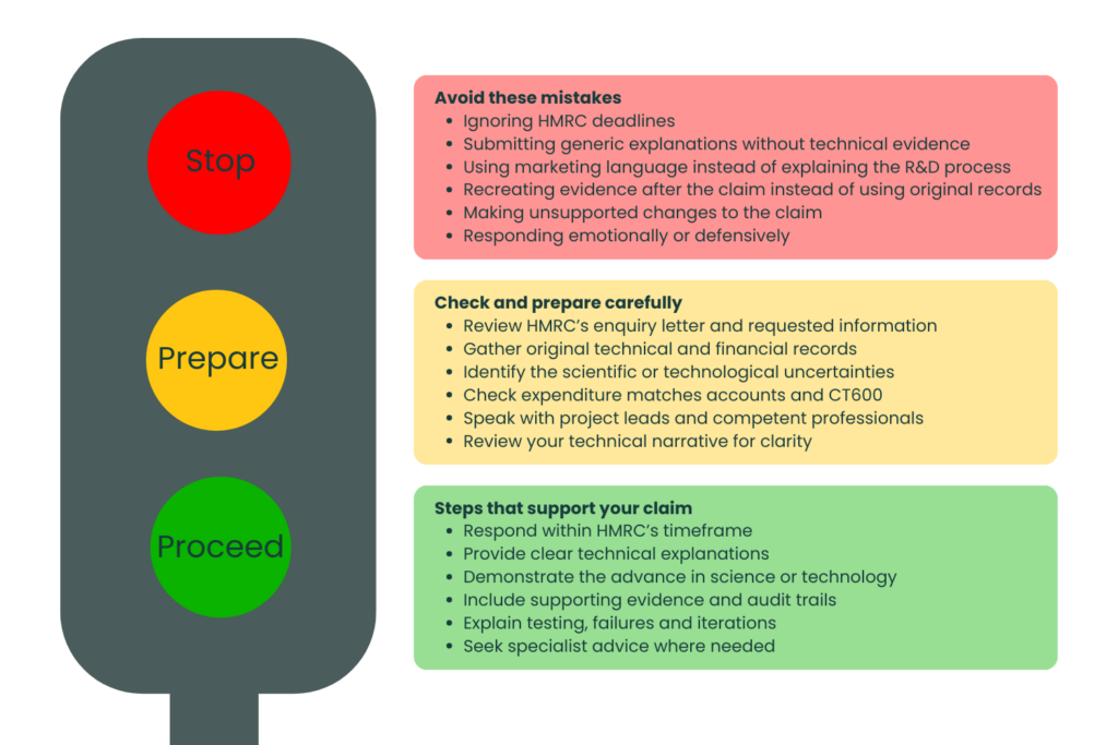 HMRC R&D enquiry response checklist with mistakes to avoid and best practices.