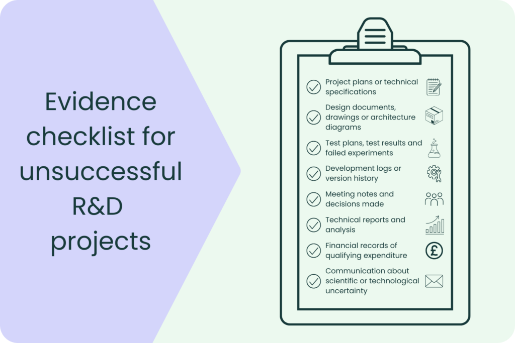 Evidence checklist for unsuccessful R&D projects, including project plans, technical specifications, design documents, test results, development logs, meeting notes, technical reports, financial records and evidence of scientific or technological uncertainty.