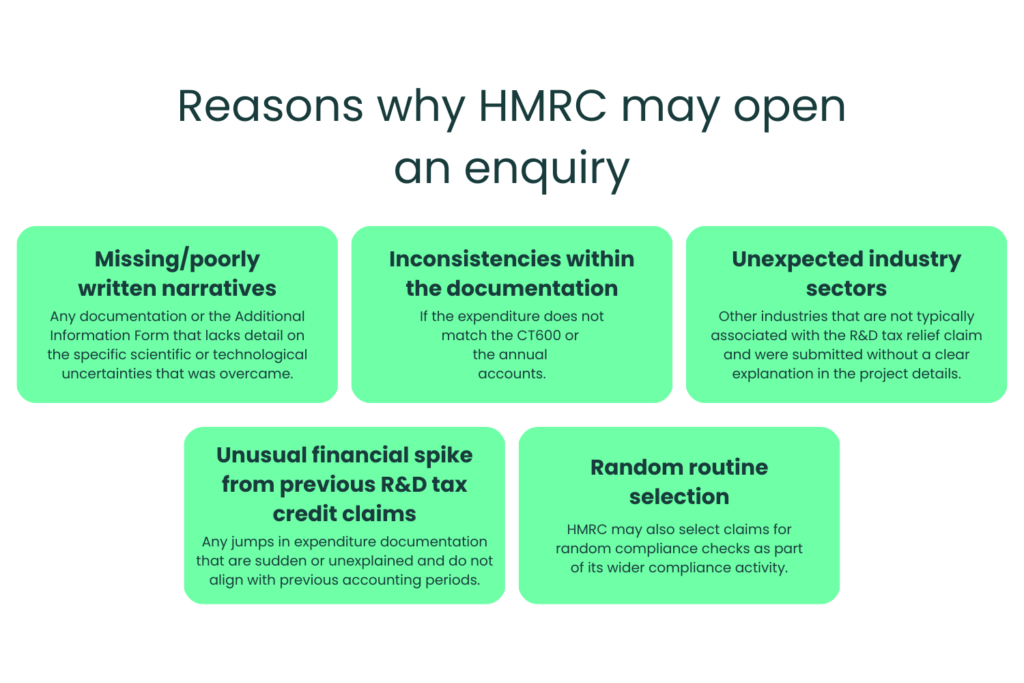 Common reasons HMRC may open an R&D tax relief enquiry.