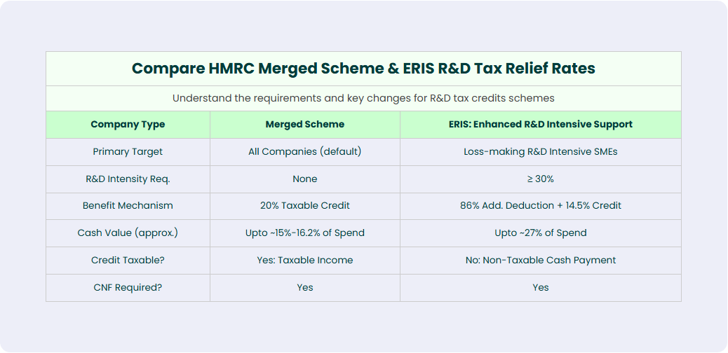 R&D Tax Credits Relief Rates - Alexander Clifford